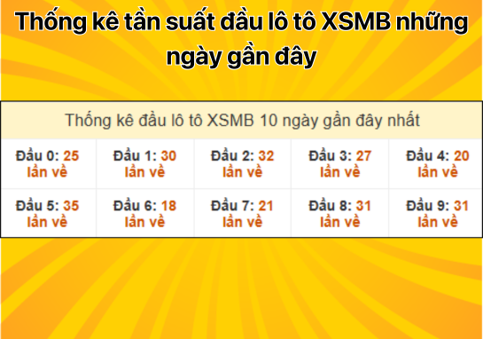 Dự đoán XSMB 13/1 - Dự đoán xổ số miền Bắc 13/01/2025 Mới Nhất